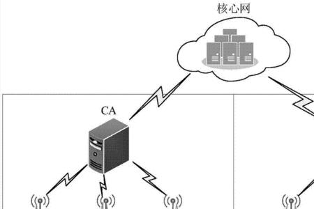 联网方式是啥意思