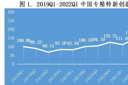 2022第四季度是几月份
