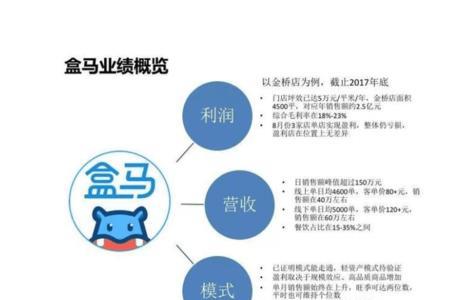 盒马鲜生需要多大面积