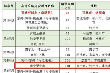 南宁到北海高速经过哪些站