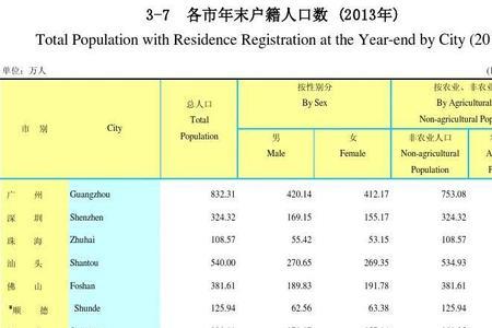 疍姓全国有多少人