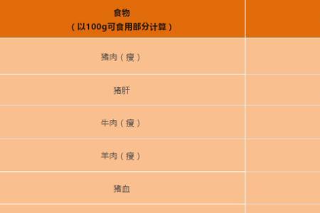 什么动物含铁高