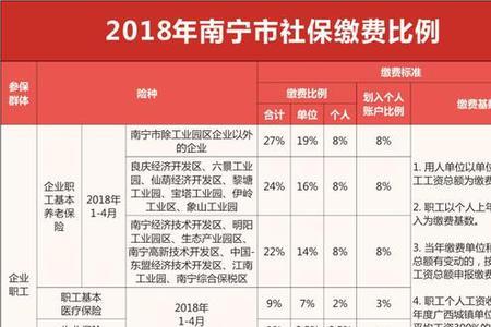 缴费比例是什么意思