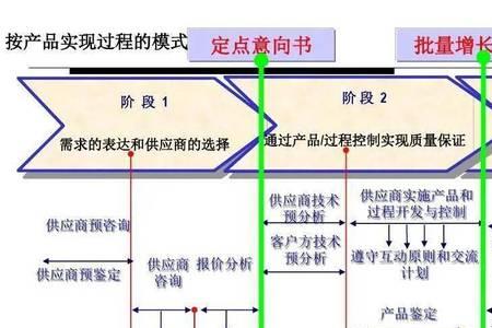 sqe和sde的区别