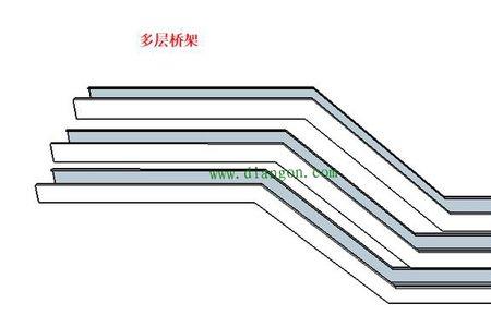 桥架的斜边和底边指的是哪里