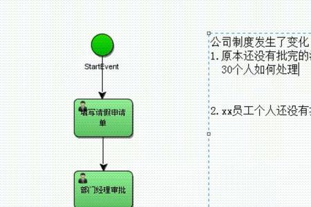 业务挂起什么意思