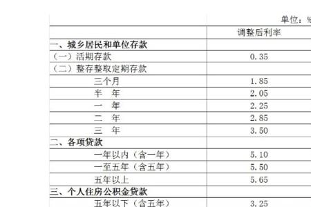 安阳农业银行提前还款最新规定