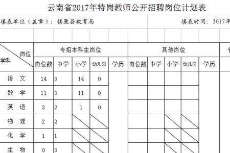 县里特岗是在本县内考试吗