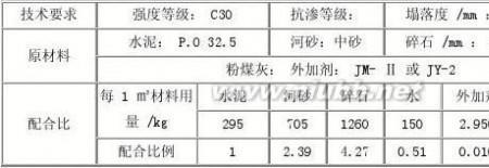 30厚13干硬性水泥砂浆水泥用量