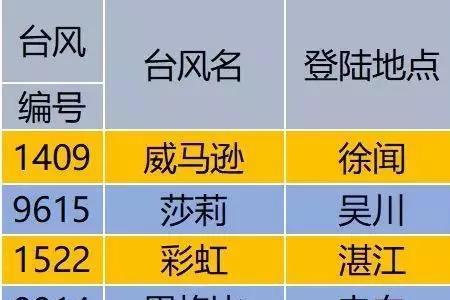 17级台风每小时时速多少公里