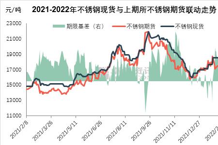行情价什么意思