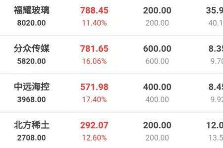 炒股算是搞金融吗