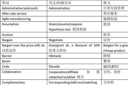 财务人员英语缩写