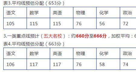 咸阳720分相当西安中考多少分