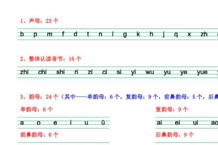 域胎熏纵按音序排列正确吗