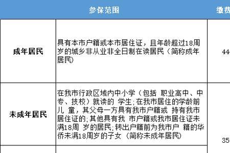 大连2023年个人医保缴费标准