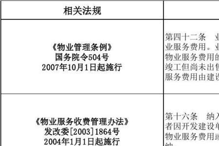 浙江房屋空置物业费怎么交