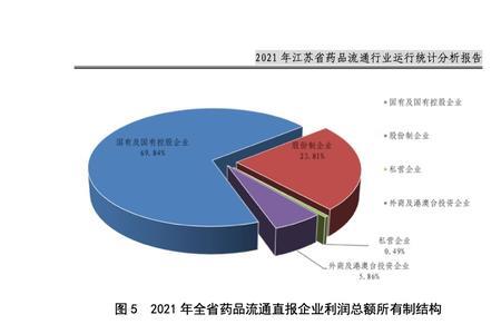 药品批发企业年度报告有效期