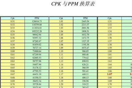 1个us等于多少个ppm