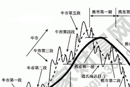 道氏理论原著
