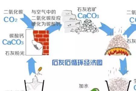苏门答腊岛石灰石分布情况