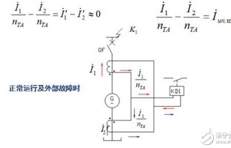 电流差动保护和速动保护的区别