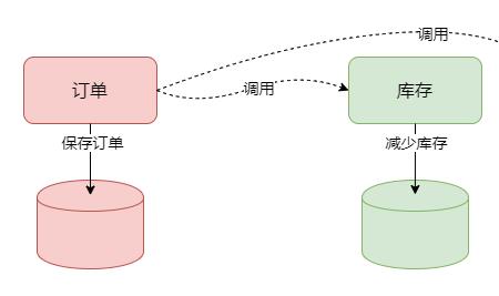 可用性包含哪三个特征