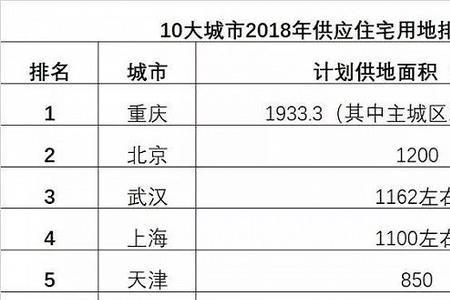 北京市面积多少公顷