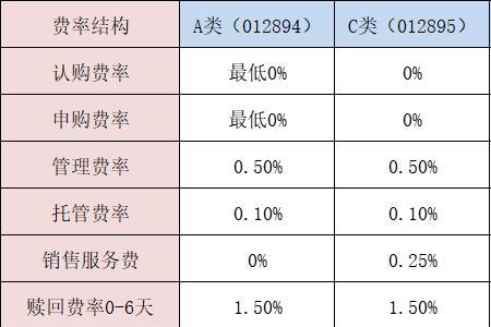 etf的持仓比例是怎么来的