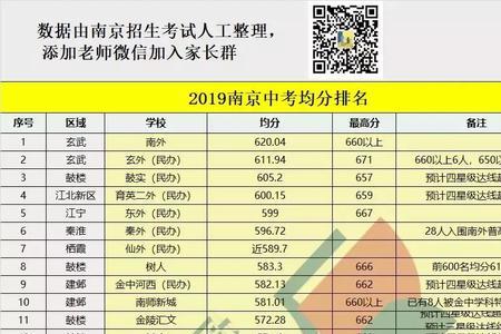 南京浦口区有多少个学校