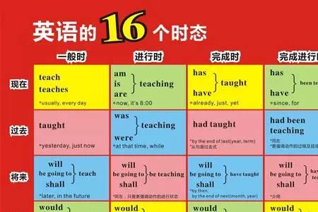 高考英语和高中的区别