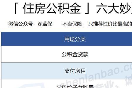 公积金存哪比较划算