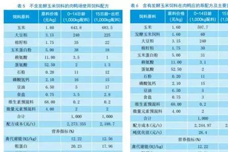 饲料配方成本计算公式