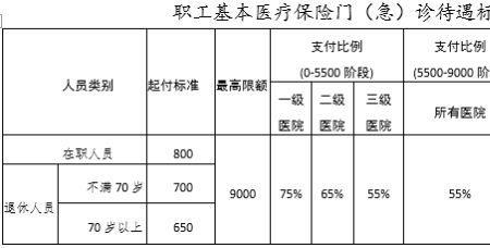 天津血库互助金怎么返还