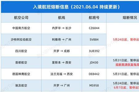 去埃及的航班可以托运多少行李