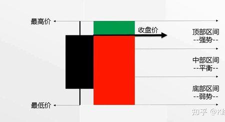 股票多空比大好还是小好
