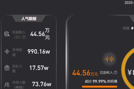 抖音17万音浪收入多少