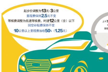 2022杭州出租车起步价