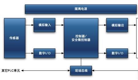 逻辑控什么意思