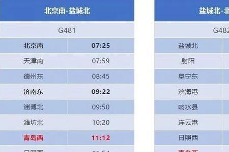 青岛到盐城多少公里