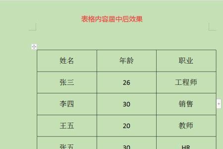 word表格怎么默认靠左和居中