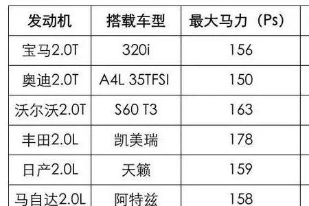 汽车双引擎的利与弊