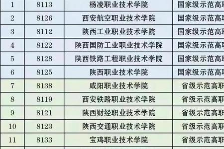 陕西单招分数低的公办学校