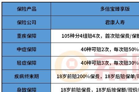 君康人寿存款5年靠谱吗