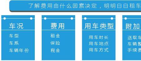 租车的手续费是怎么算的