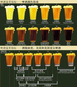 皮尔斯啤酒特点