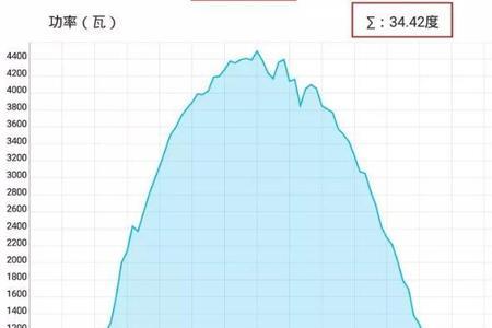 一天5个点一个月是多少个点