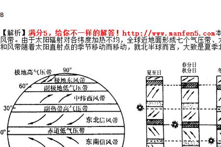 赤道低压带形成原因