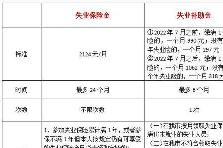 深圳社保失业保险几年开始激的