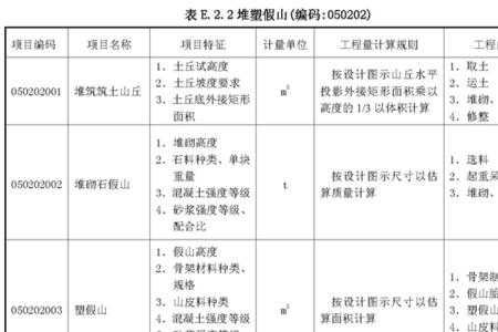 工程建设一书两规定两清单